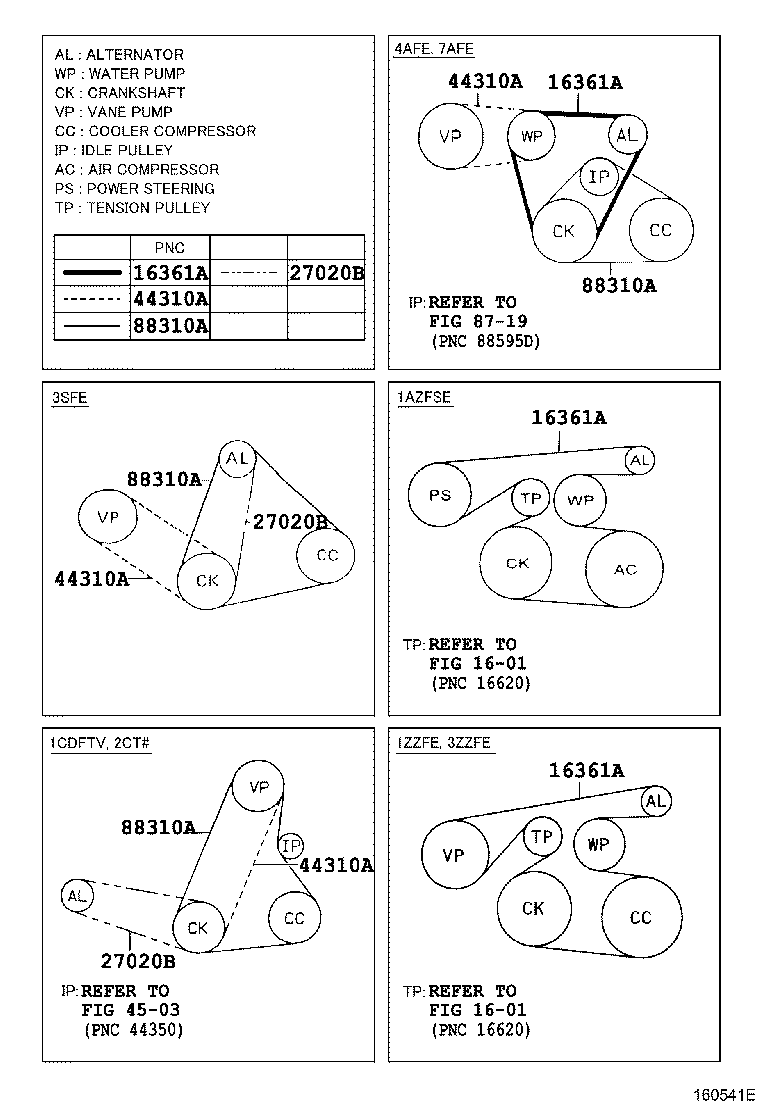90916-02492 BELT, V(FOR FAN & ALTERNATOR) product image