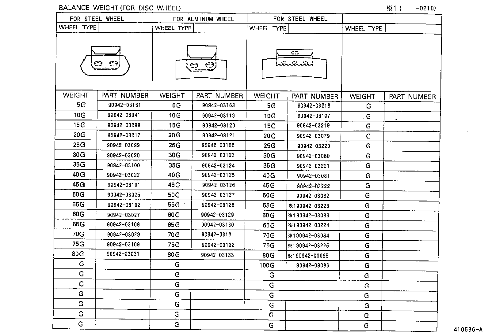 Toyota 90942-01071 NUT, HUB (FOR AXLE)