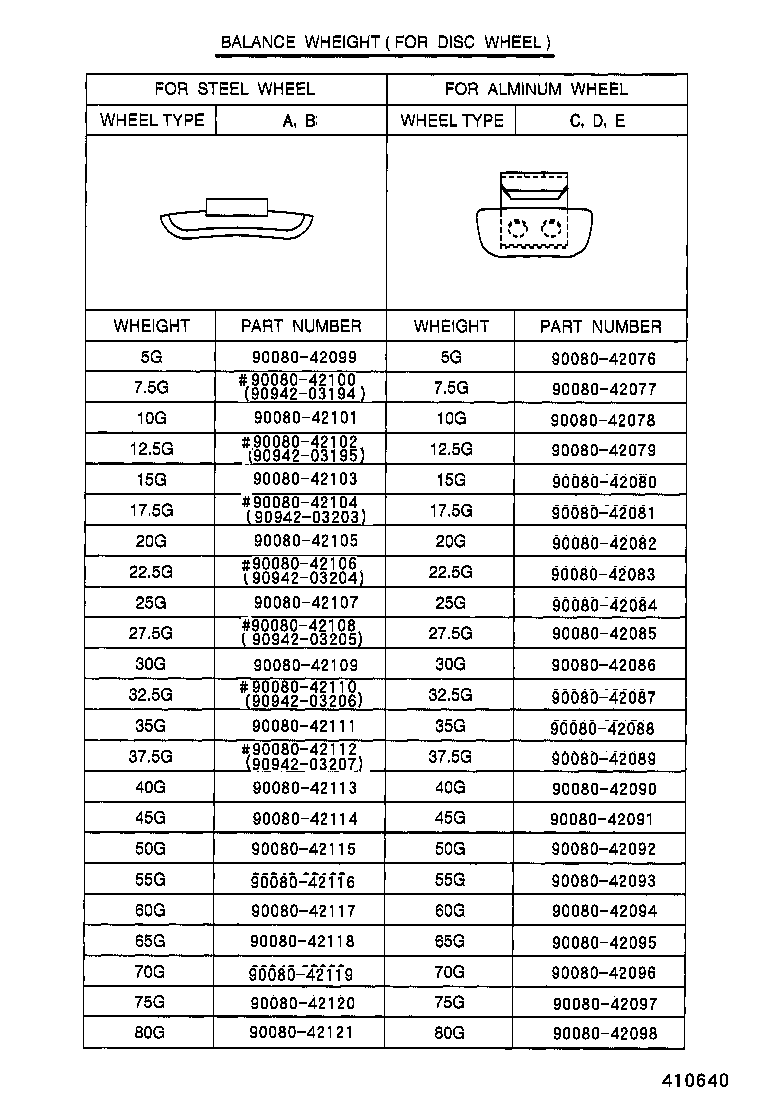 90080-17038 NUT, HUB (FOR AXLE) product image