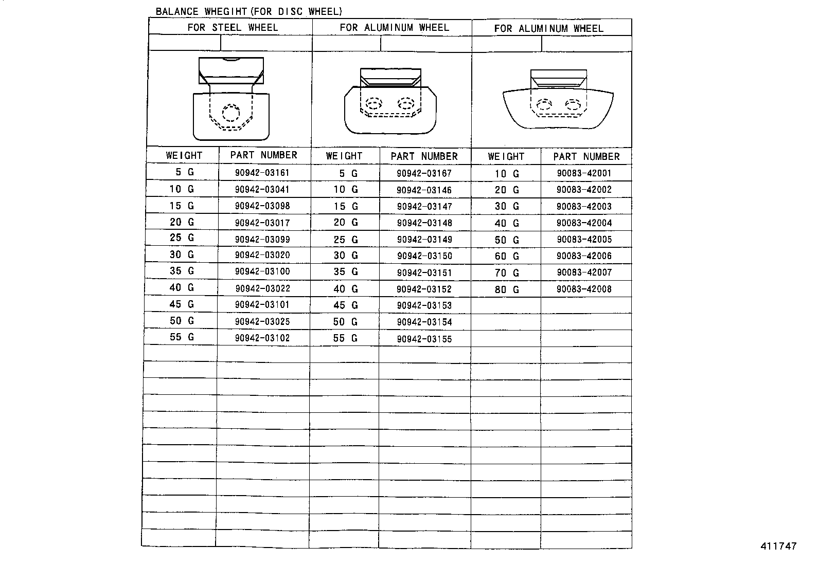 90080-94115 NUT, HUB (FOR AXLE) product image