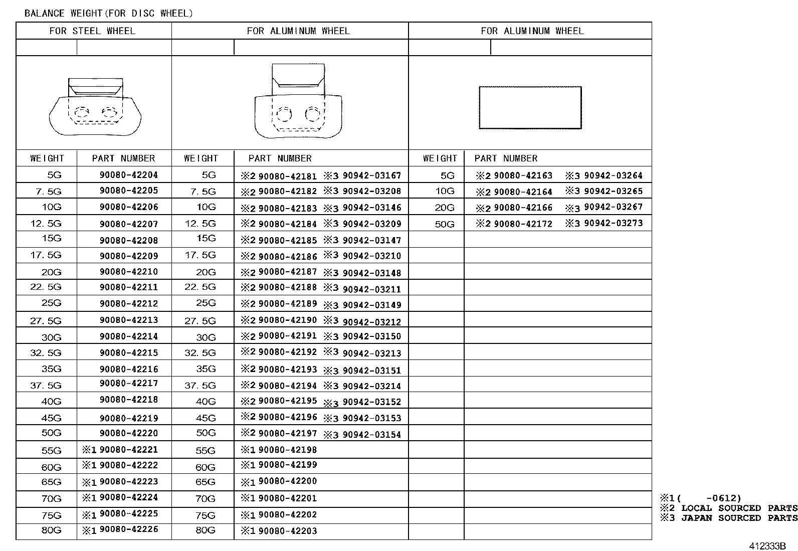 42611-0DA80 WHEEL, DISC product image