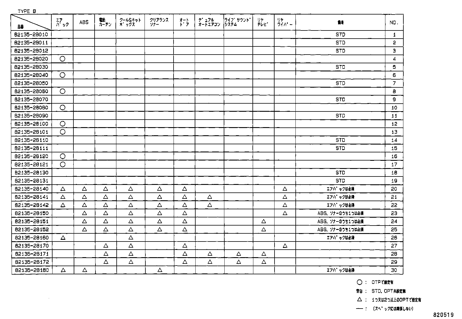 82122-28071 WIRE, ENGINE, NO.2 product image