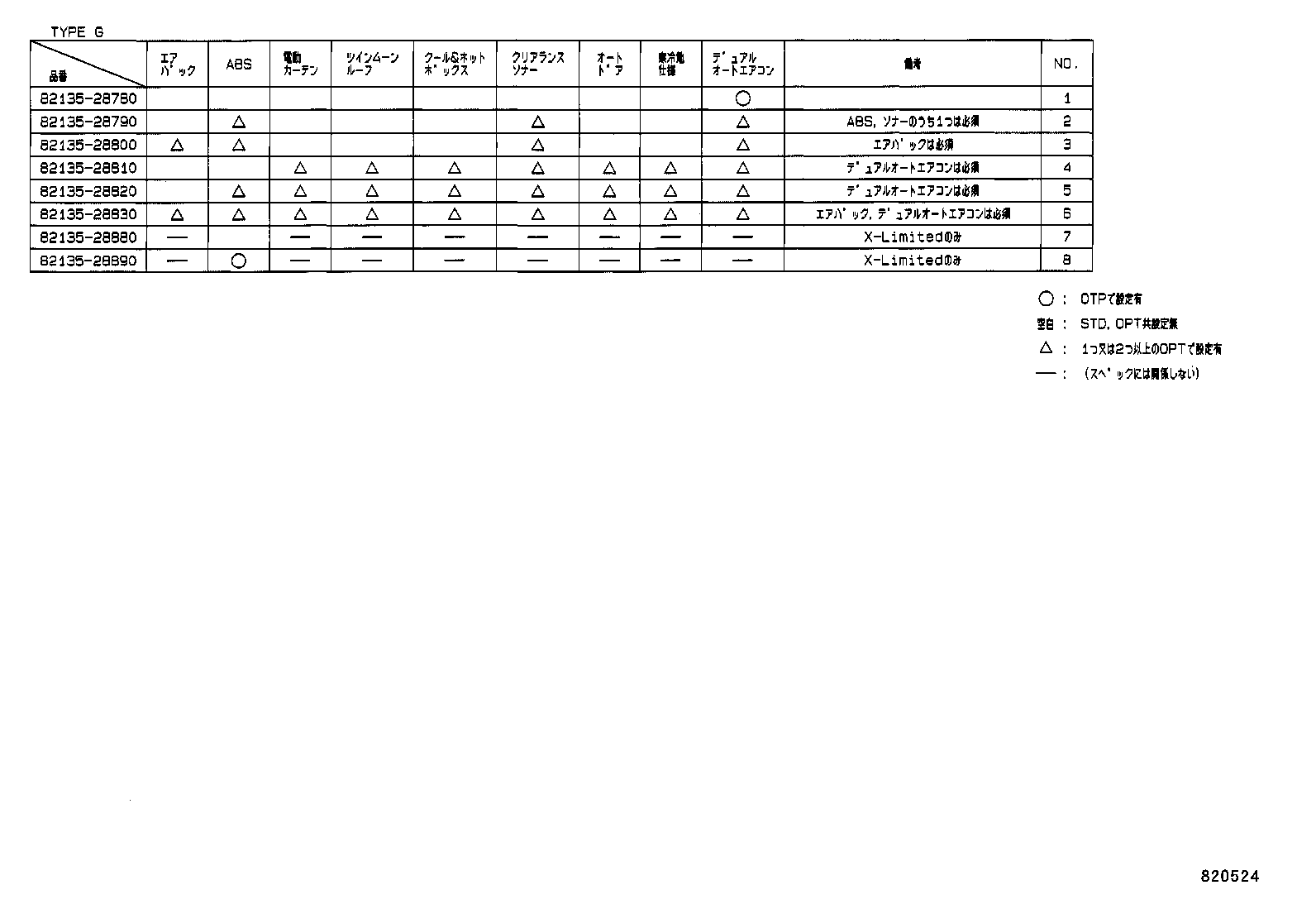 82122-28071 WIRE, ENGINE, NO.2 product image