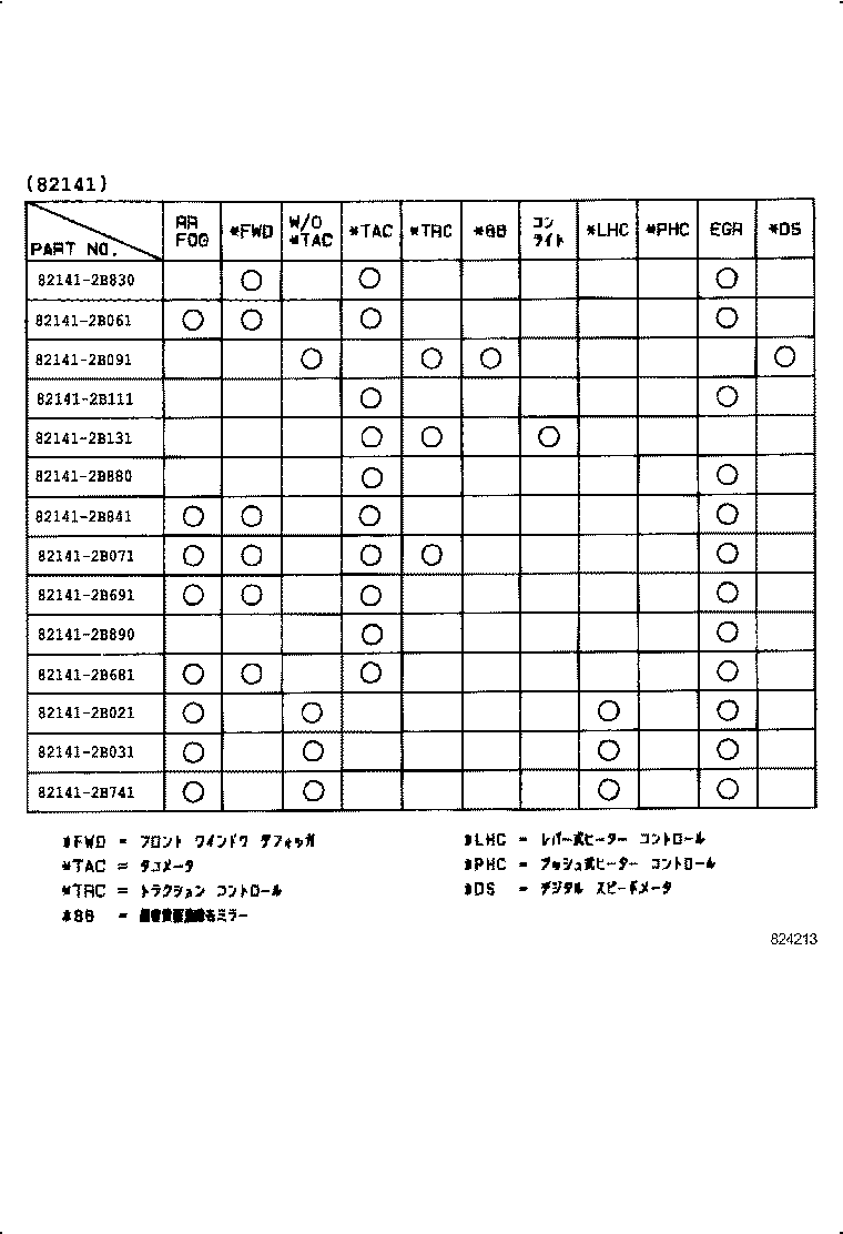 82142-20020 WIRE, INSTRUMENT PANEL, NO.2 product image