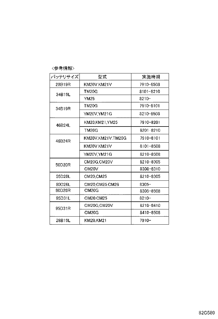 82046-95702 CABLE, BATTERY TO GROUND product image