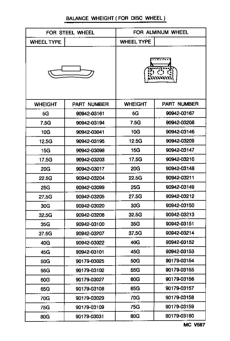 42621-20580 CAP, WHEEL product image