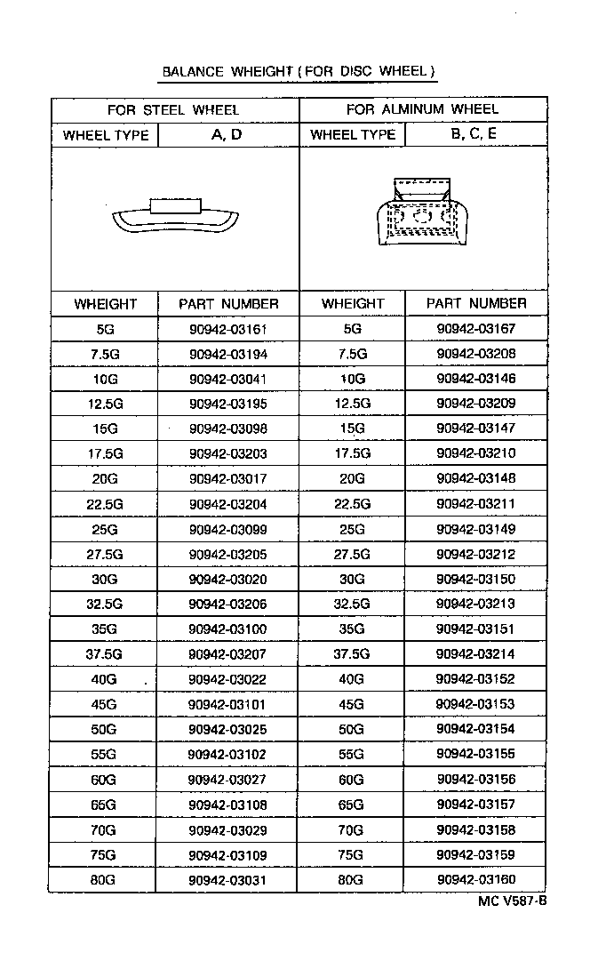 42602-05030 CAP, WHEEL product image