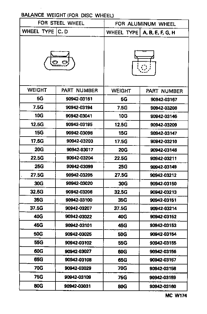 42602-22110 CAP, WHEEL product image