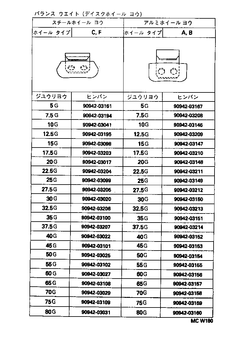 42602-22210 CAP, WHEEL product image